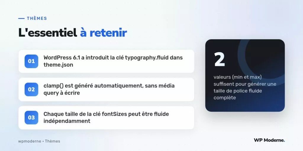 L'essentiel à retenir : WordPress 6.1 a introduit la clé typography.fluid dans theme.json ; clamp() est généré automatiquement, sans média query à écrire ; Chaque taille de la clé fontSizes peut être fluide indépendamment