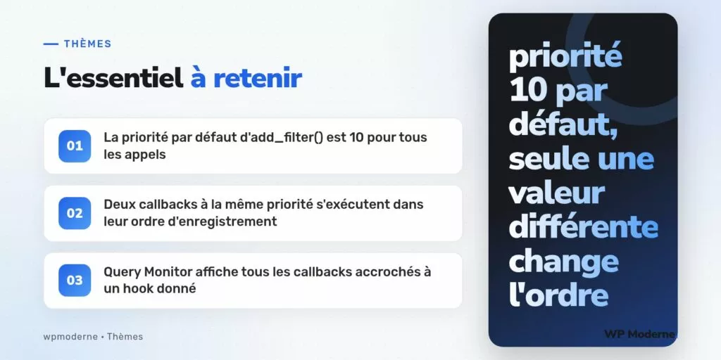 L'essentiel à retenir : La priorité par défaut d'add_filter() est 10 pour tous les appels ; Deux callbacks à la même priorité s'exécutent dans leur ordre d'enregistrement ; Query Monitor affiche tous les callbacks accrochés à un hook donné