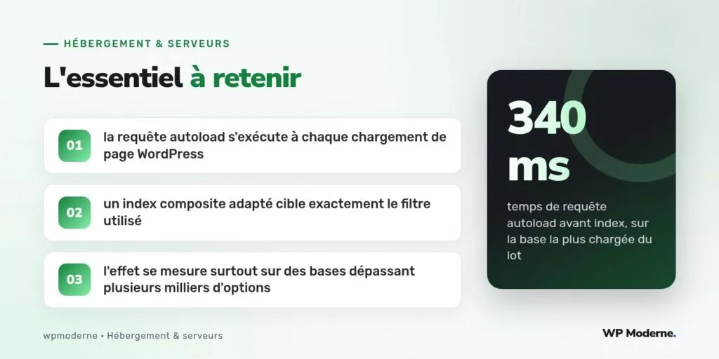 L'essentiel à retenir : la requête autoload s'exécute à chaque chargement de page WordPress ; un index composite adapté cible exactement le filtre utilisé ; l'effet se mesure surtout sur des bases dépassant plusieurs milliers d'options