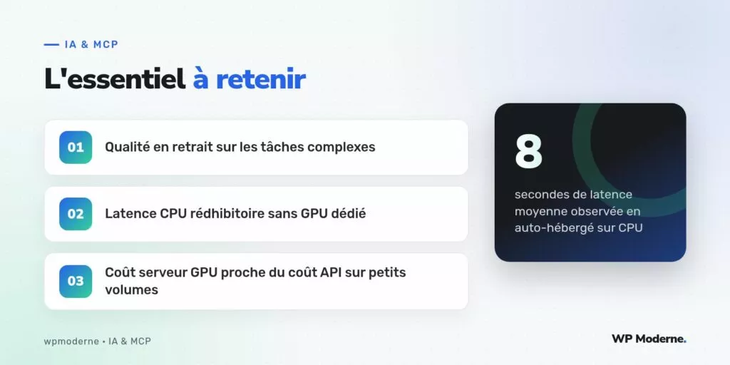 L'essentiel à retenir : Qualité en retrait sur les tâches complexes ; Latence CPU rédhibitoire sans GPU dédié ; Coût serveur GPU proche du coût API sur petits volumes