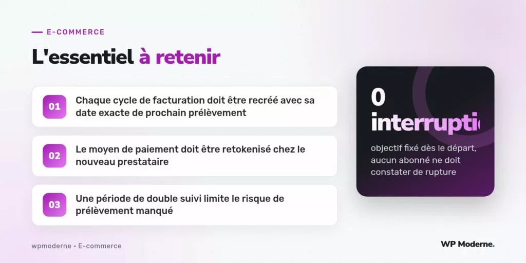 L'essentiel à retenir : Chaque cycle de facturation doit être recréé avec sa date exacte de prochain prélèvement ; Le moyen de paiement doit être retokenisé chez le nouveau prestataire ; Une période de double suivi limite le risque de prélèvement manqué
