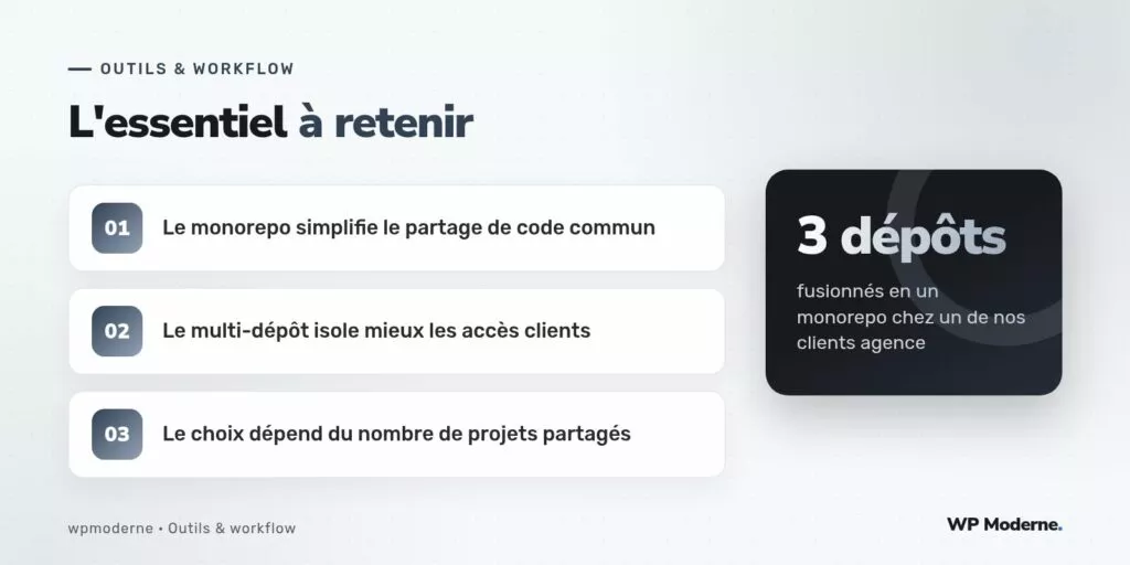 L'essentiel à retenir : Le monorepo simplifie le partage de code commun ; Le multi-dépôt isole mieux les accès clients ; Le choix dépend du nombre de projets partagés