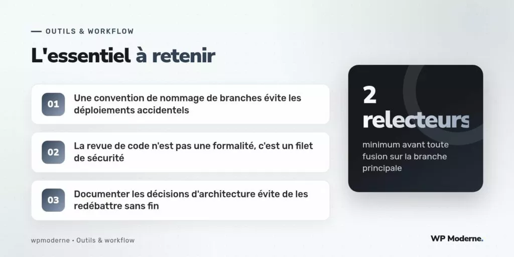L'essentiel à retenir : Une convention de nommage de branches évite les déploiements accidentels ; La revue de code n'est pas une formalité, c'est un filet de sécurité ; Documenter les décisions d'architecture évite de les redébattre sans fin