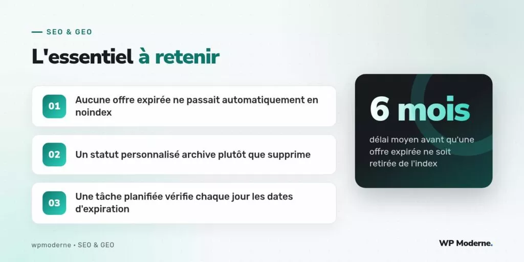 L'essentiel à retenir : Aucune offre expirée ne passait automatiquement en noindex ; Un statut personnalisé archive plutôt que supprime ; Une tâche planifiée vérifie chaque jour les dates d'expiration