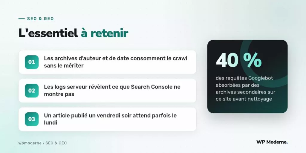 L'essentiel à retenir : Les archives d'auteur et de date consomment le crawl sans le mériter ; Les logs serveur révèlent ce que Search Console ne montre pas ; Un article publié un vendredi soir attend parfois le lundi