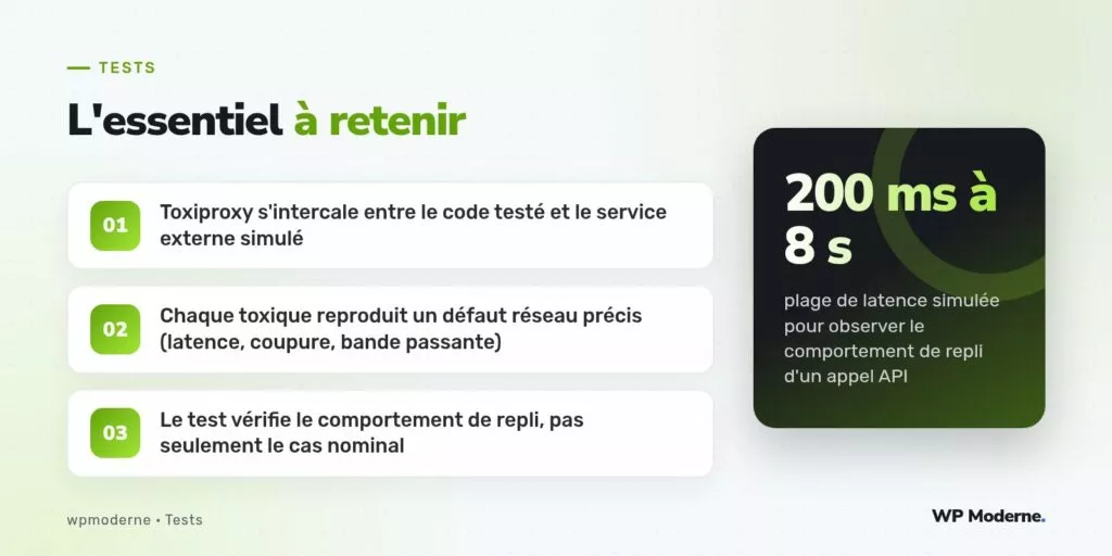 L'essentiel à retenir : Toxiproxy s'intercale entre le code testé et le service externe simulé ; Chaque toxique reproduit un défaut réseau précis (latence, coupure, bande passante) ; Le test vérifie le comportement de repli, pas seulement le cas nominal