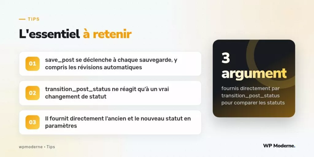 L'essentiel à retenir : save_post se déclenche à chaque sauvegarde, y compris les révisions automatiques ; transition_post_status ne réagit qu'à un vrai changement de statut ; Il fournit directement l'ancien et le nouveau statut en paramètres