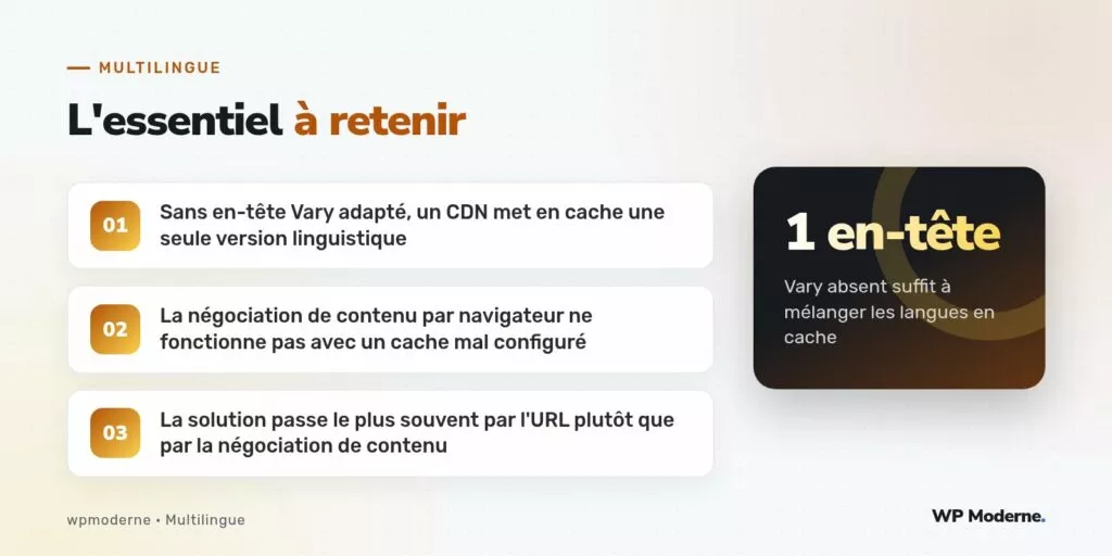 L'essentiel à retenir : Sans en-tête Vary adapté, un CDN met en cache une seule version linguistique ; La négociation de contenu par navigateur ne fonctionne pas avec un cache mal configuré ; La solution passe le plus souvent par l'URL plutôt que par la négociation de contenu