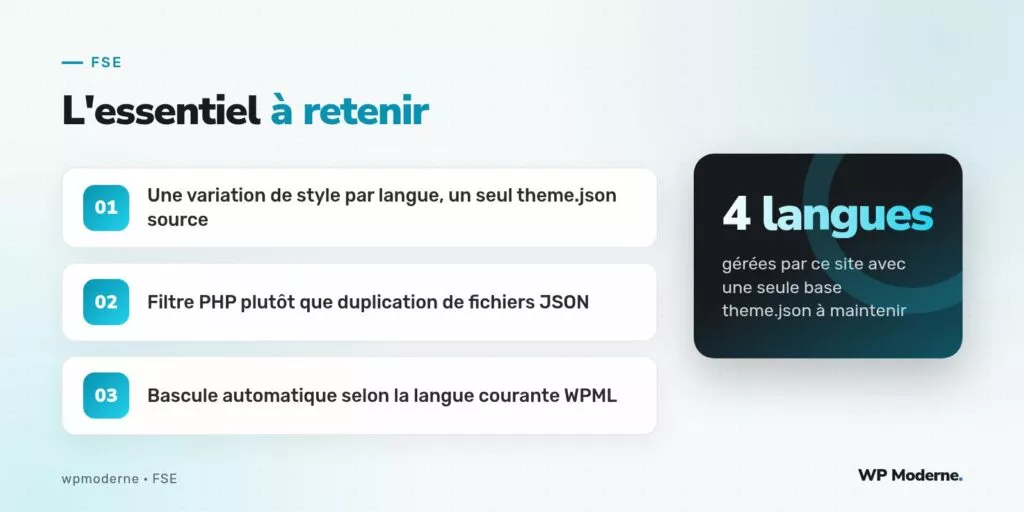 L'essentiel à retenir : Une variation de style par langue, un seul theme.json source ; Filtre PHP plutôt que duplication de fichiers JSON ; Bascule automatique selon la langue courante WPML