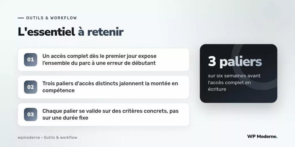 L'essentiel à retenir : Un accès complet dès le premier jour expose l'ensemble du parc à une erreur de débutant ; Trois paliers d'accès distincts jalonnent la montée en compétence ; Chaque palier se valide sur des critères concrets, pas sur une durée fixe