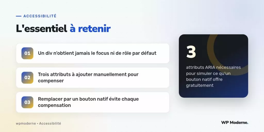 L'essentiel à retenir : Un div n'obtient jamais le focus ni de rôle par défaut ; Trois attributs à ajouter manuellement pour compenser ; Remplacer par un bouton natif évite chaque compensation