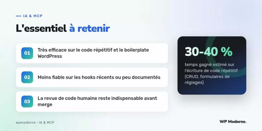 L'essentiel à retenir : Très efficace sur le code répétitif et le boilerplate WordPress ; Moins fiable sur les hooks récents ou peu documentés ; La revue de code humaine reste indispensable avant merge