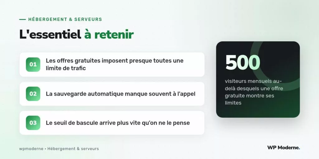 L'essentiel à retenir : Les offres gratuites imposent presque toutes une limite de trafic ; La sauvegarde automatique manque souvent à l'appel ; Le seuil de bascule arrive plus vite qu'on ne le pense