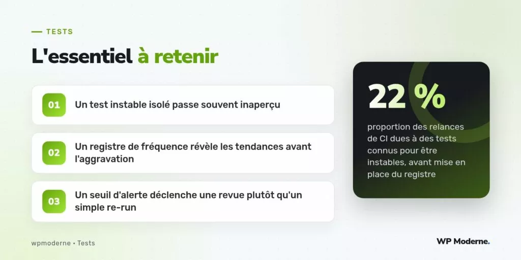 L'essentiel à retenir : Un test instable isolé passe souvent inaperçu ; Un registre de fréquence révèle les tendances avant l'aggravation ; Un seuil d'alerte déclenche une revue plutôt qu'un simple re-run