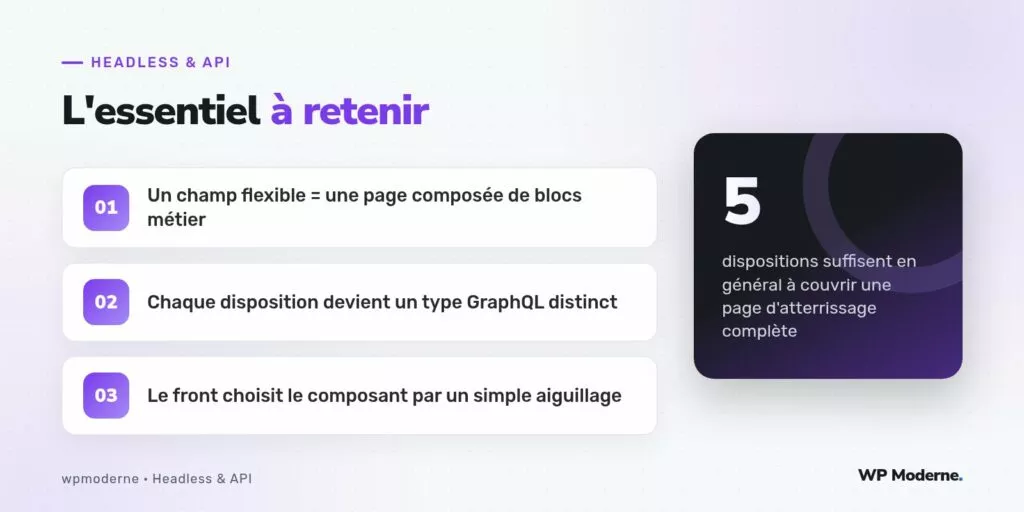 L'essentiel à retenir : Un champ flexible = une page composée de blocs métier ; Chaque disposition devient un type GraphQL distinct ; Le front choisit le composant par un simple aiguillage