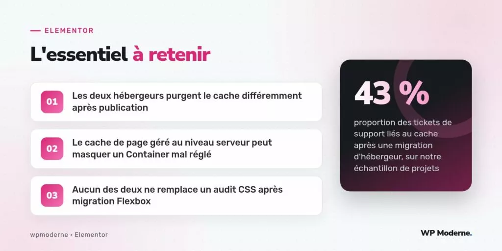 L'essentiel à retenir : Les deux hébergeurs purgent le cache différemment après publication ; Le cache de page géré au niveau serveur peut masquer un Container mal réglé ; Aucun des deux ne remplace un audit CSS après migration Flexbox