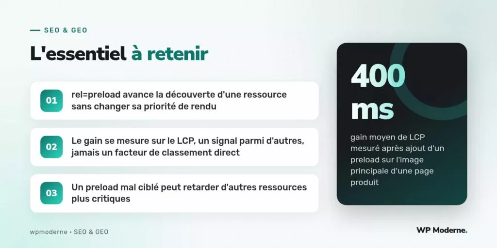 L'essentiel à retenir : rel=preload avance la découverte d'une ressource sans changer sa priorité de rendu ; Le gain se mesure sur le LCP, un signal parmi d'autres, jamais un facteur de classement direct ; Un preload mal ciblé peut retarder d'autres ressources plus critiques
