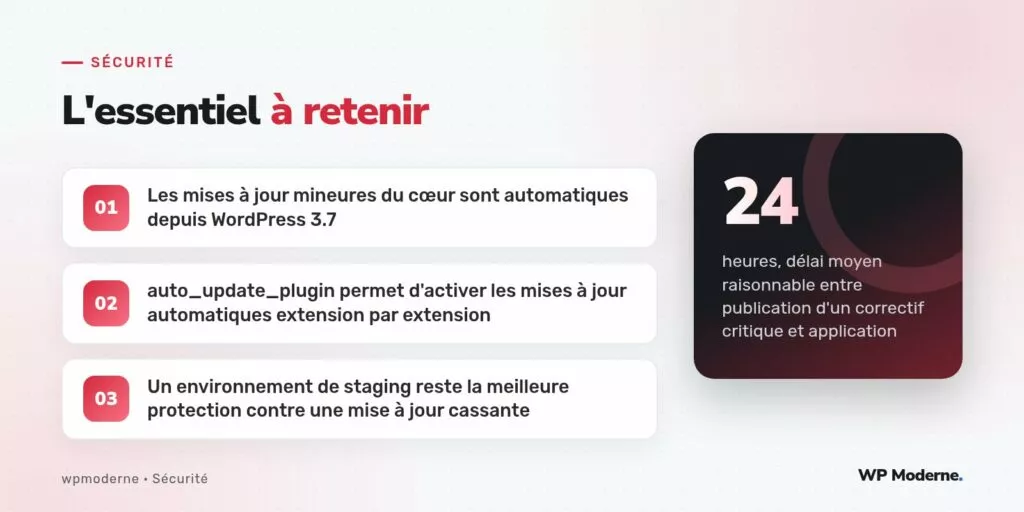 L'essentiel à retenir : Les mises à jour mineures du cœur sont automatiques depuis WordPress 3.7 ; auto_update_plugin permet d'activer les mises à jour automatiques extension par extension ; Un environnement de staging reste la meilleure protection contre une mise à jour cassante