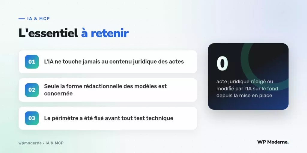 L'essentiel à retenir : L'IA ne touche jamais au contenu juridique des actes ; Seule la forme rédactionnelle des modèles est concernée ; Le périmètre a été fixé avant tout test technique