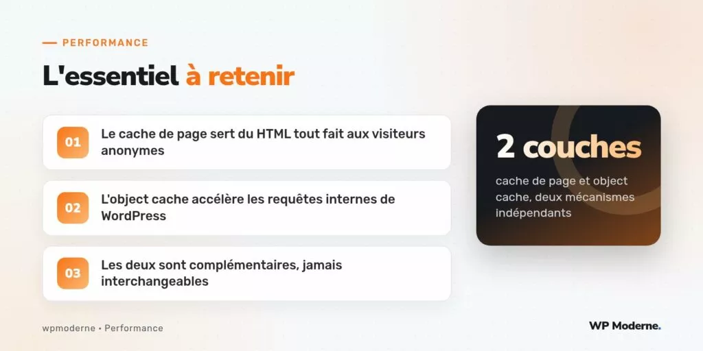 L'essentiel à retenir : Le cache de page sert du HTML tout fait aux visiteurs anonymes ; L'object cache accélère les requêtes internes de WordPress ; Les deux sont complémentaires, jamais interchangeables