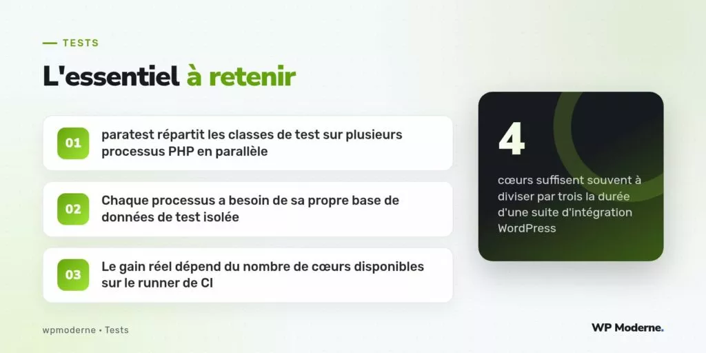 L'essentiel à retenir : paratest répartit les classes de test sur plusieurs processus PHP en parallèle ; Chaque processus a besoin de sa propre base de données de test isolée ; Le gain réel dépend du nombre de cœurs disponibles sur le runner de CI