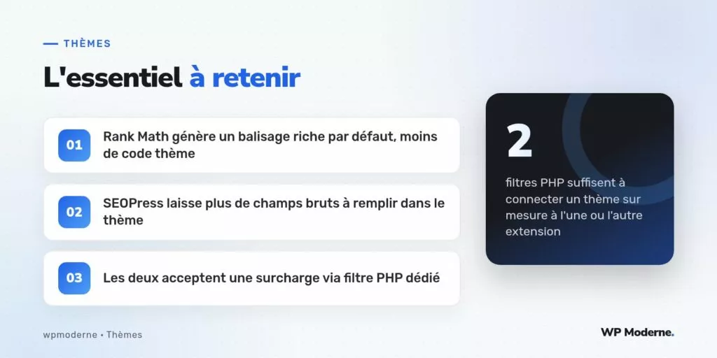 L'essentiel à retenir : Rank Math génère un balisage riche par défaut, moins de code thème ; SEOPress laisse plus de champs bruts à remplir dans le thème ; Les deux acceptent une surcharge via filtre PHP dédié