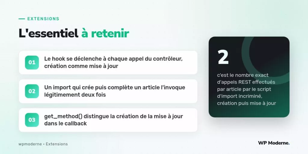 L'essentiel à retenir : Le hook se déclenche à chaque appel du contrôleur, création comme mise à jour ; Un import qui crée puis complète un article l'invoque légitimement deux fois ; get_method() distingue la création de la mise à jour dans le callback