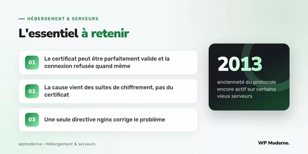 L'essentiel à retenir : Le certificat peut être parfaitement valide et la connexion refusée quand même ; La cause vient des suites de chiffrement, pas du certificat ; Une seule directive nginx corrige le problème
