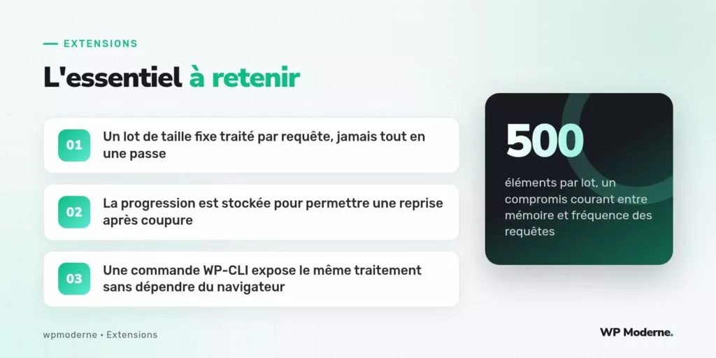 L'essentiel à retenir : Un lot de taille fixe traité par requête, jamais tout en une passe ; La progression est stockée pour permettre une reprise après coupure ; Une commande WP-CLI expose le même traitement sans dépendre du navigateur