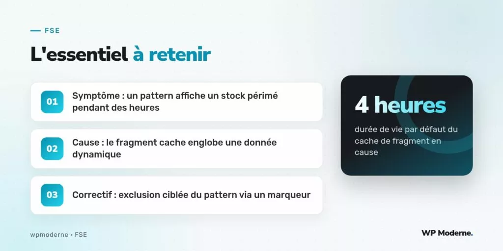 L'essentiel à retenir : Symptôme : un pattern affiche un stock périmé pendant des heures ; Cause : le fragment cache englobe une donnée dynamique ; Correctif : exclusion ciblée du pattern via un marqueur