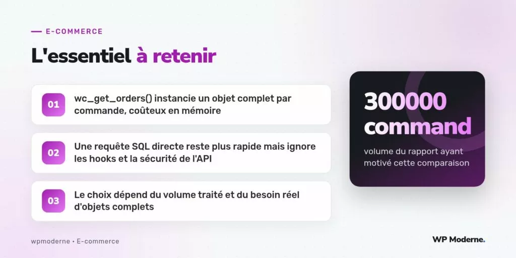 L'essentiel à retenir : wc_get_orders() instancie un objet complet par commande, coûteux en mémoire ; Une requête SQL directe reste plus rapide mais ignore les hooks et la sécurité de l'API ; Le choix dépend du volume traité et du besoin réel d'objets complets