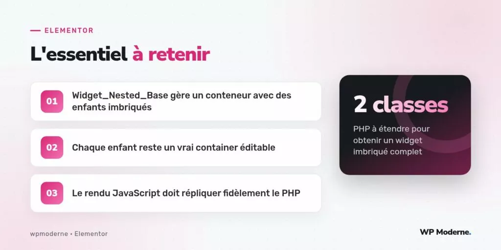 L'essentiel à retenir : Widget_Nested_Base gère un conteneur avec des enfants imbriqués ; Chaque enfant reste un vrai container éditable ; Le rendu JavaScript doit répliquer fidèlement le PHP