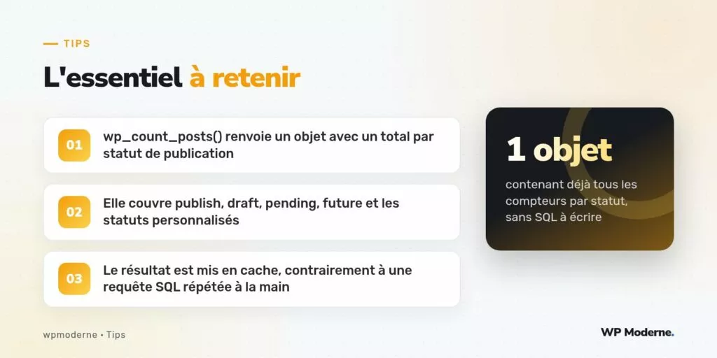 L'essentiel à retenir : wp_count_posts() renvoie un objet avec un total par statut de publication ; Elle couvre publish, draft, pending, future et les statuts personnalisés ; Le résultat est mis en cache, contrairement à une requête SQL répétée à la main
