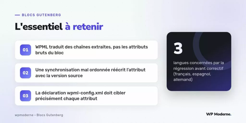 L'essentiel à retenir : WPML traduit des chaînes extraites, pas les attributs bruts du bloc ; Une synchronisation mal ordonnée réécrit l'attribut avec la version source ; La déclaration wpml-config.xml doit cibler précisément chaque attribut