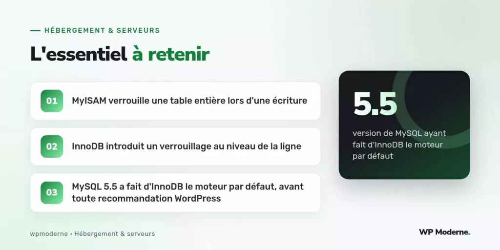 L'essentiel à retenir : MyISAM verrouille une table entière lors d'une écriture ; InnoDB introduit un verrouillage au niveau de la ligne ; MySQL 5.5 a fait d'InnoDB le moteur par défaut, avant toute recommandation WordPress