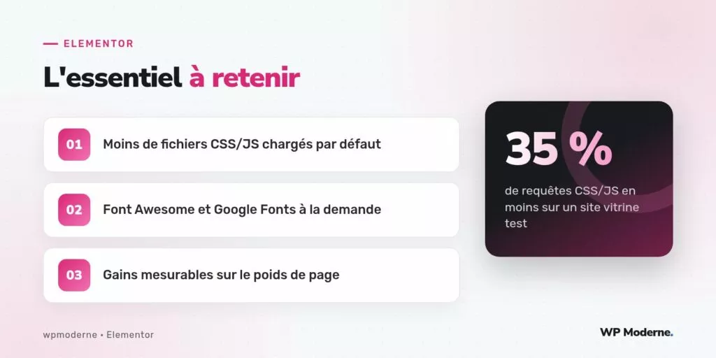 L'essentiel à retenir : Moins de fichiers CSS/JS chargés par défaut ; Font Awesome et Google Fonts à la demande ; Gains mesurables sur le poids de page