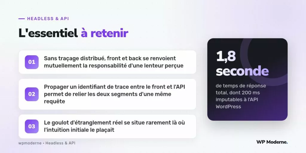 L'essentiel à retenir : Sans traçage distribué, front et back se renvoient mutuellement la responsabilité d'une lenteur perçue ; Propager un identifiant de trace entre le front et l'API permet de relier les deux segments d'une même requête ; Le goulot d'étranglement réel se situe rarement là où l'intuition initiale le plaçait