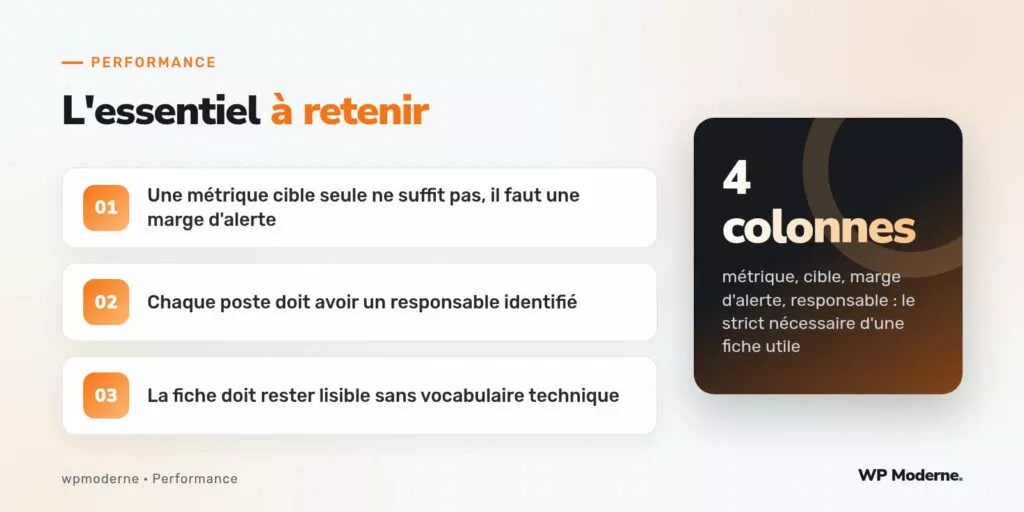 L'essentiel à retenir : Une métrique cible seule ne suffit pas, il faut une marge d'alerte ; Chaque poste doit avoir un responsable identifié ; La fiche doit rester lisible sans vocabulaire technique