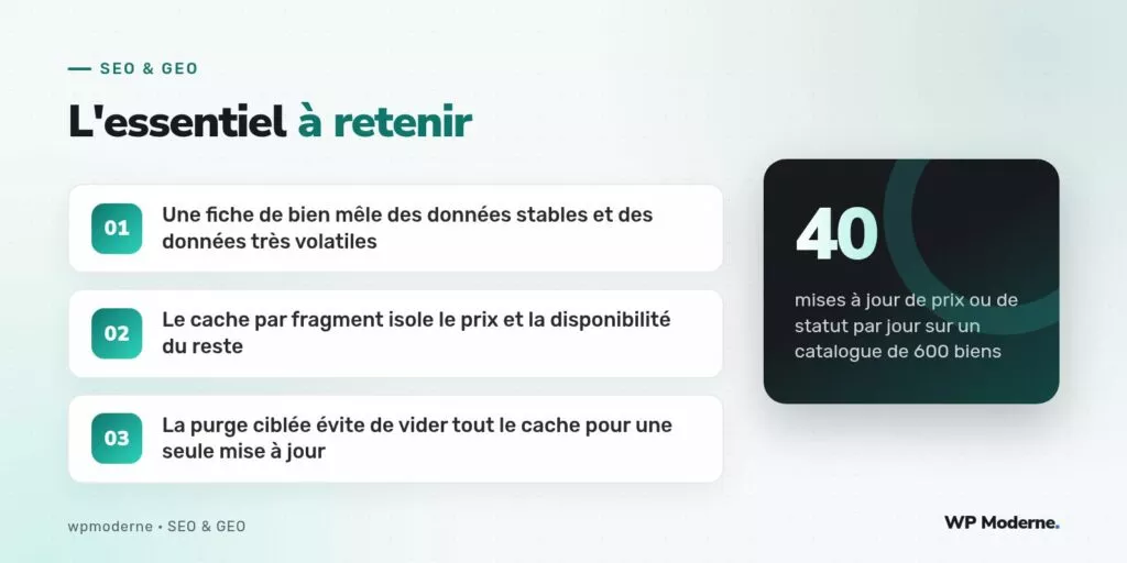 L'essentiel à retenir : Une fiche de bien mêle des données stables et des données très volatiles ; Le cache par fragment isole le prix et la disponibilité du reste ; La purge ciblée évite de vider tout le cache pour une seule mise à jour