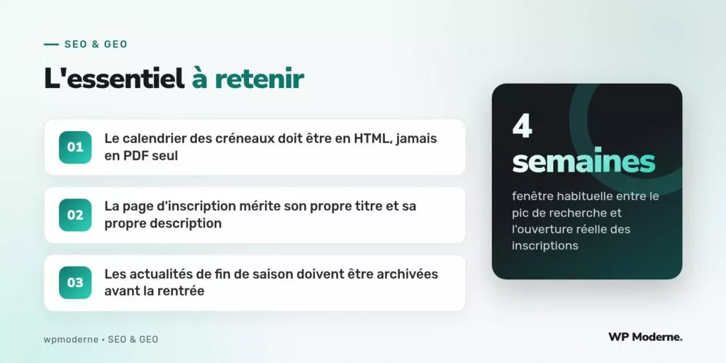 L'essentiel à retenir : Le calendrier des créneaux doit être en HTML, jamais en PDF seul ; La page d'inscription mérite son propre titre et sa propre description ; Les actualités de fin de saison doivent être archivées avant la rentrée