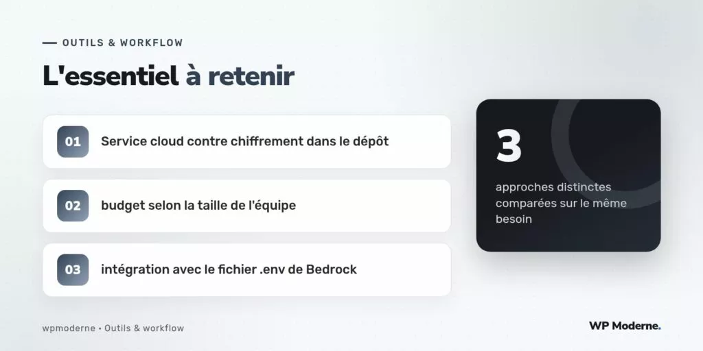 L'essentiel à retenir : Service cloud contre chiffrement dans le dépôt ; budget selon la taille de l'équipe ; intégration avec le fichier .env de Bedrock