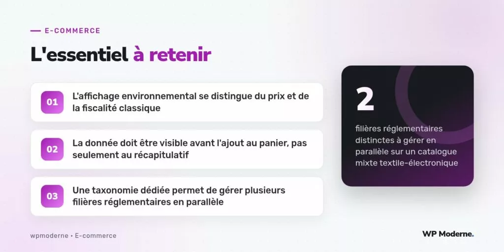 L'essentiel à retenir : L'affichage environnemental se distingue du prix et de la fiscalité classique ; La donnée doit être visible avant l'ajout au panier, pas seulement au récapitulatif ; Une taxonomie dédiée permet de gérer plusieurs filières réglementaires en parallèle