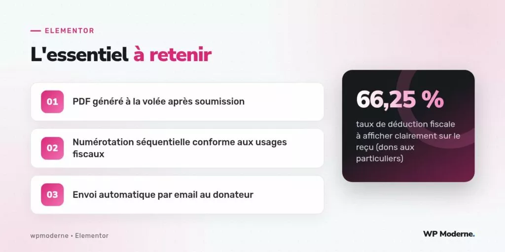 L'essentiel à retenir : PDF généré à la volée après soumission ; Numérotation séquentielle conforme aux usages fiscaux ; Envoi automatique par email au donateur