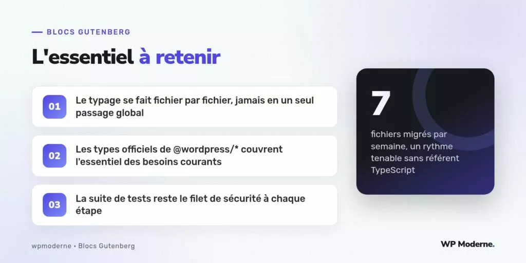L'essentiel à retenir : Le typage se fait fichier par fichier, jamais en un seul passage global ; Les types officiels de @wordpress/* couvrent l'essentiel des besoins courants ; La suite de tests reste le filet de sécurité à chaque étape