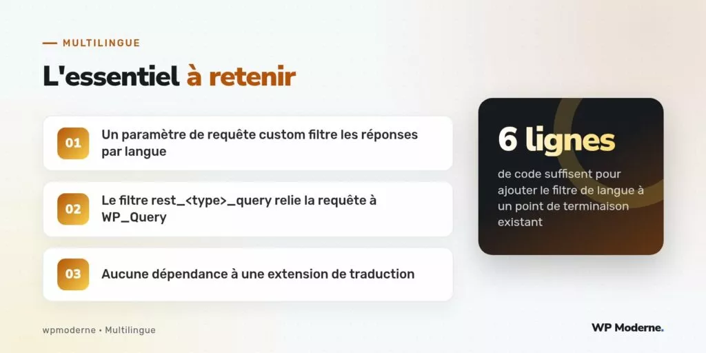 L'essentiel à retenir : Un paramètre de requête custom filtre les réponses par langue ; Le filtre rest_<type>_query relie la requête à WP_Query ; Aucune dépendance à une extension de traduction
