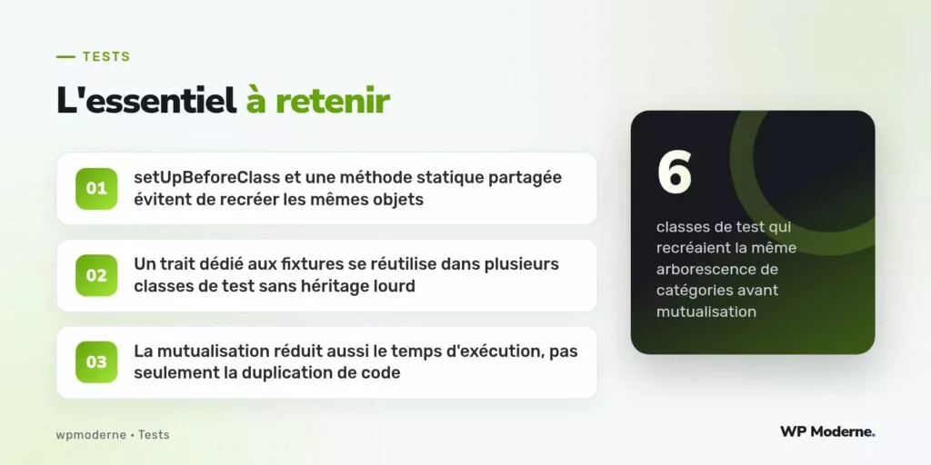 L'essentiel à retenir : setUpBeforeClass et une méthode statique partagée évitent de recréer les mêmes objets ; Un trait dédié aux fixtures se réutilise dans plusieurs classes de test sans héritage lourd ; La mutualisation réduit aussi le temps d'exécution, pas seulement la duplication de code