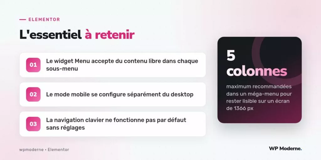 L'essentiel à retenir : Le widget Menu accepte du contenu libre dans chaque sous-menu ; Le mode mobile se configure séparément du desktop ; La navigation clavier ne fonctionne pas par défaut sans réglages