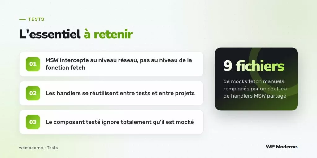 L'essentiel à retenir : MSW intercepte au niveau réseau, pas au niveau de la fonction fetch ; Les handlers se réutilisent entre tests et entre projets ; Le composant testé ignore totalement qu'il est mocké