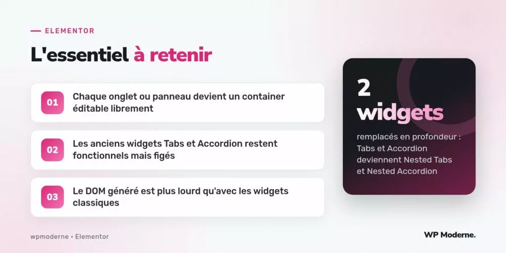 L'essentiel à retenir : Chaque onglet ou panneau devient un container éditable librement ; Les anciens widgets Tabs et Accordion restent fonctionnels mais figés ; Le DOM généré est plus lourd qu'avec les widgets classiques
