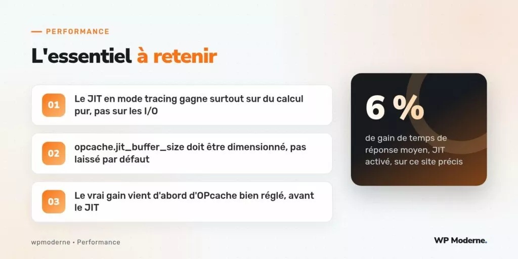 L'essentiel à retenir : Le JIT en mode tracing gagne surtout sur du calcul pur, pas sur les I/O ; opcache.jit_buffer_size doit être dimensionné, pas laissé par défaut ; Le vrai gain vient d'abord d'OPcache bien réglé, avant le JIT
